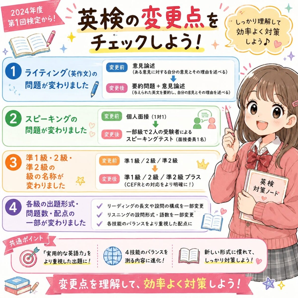 eiken-change