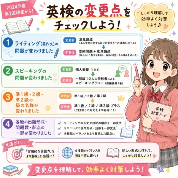 eiken-change