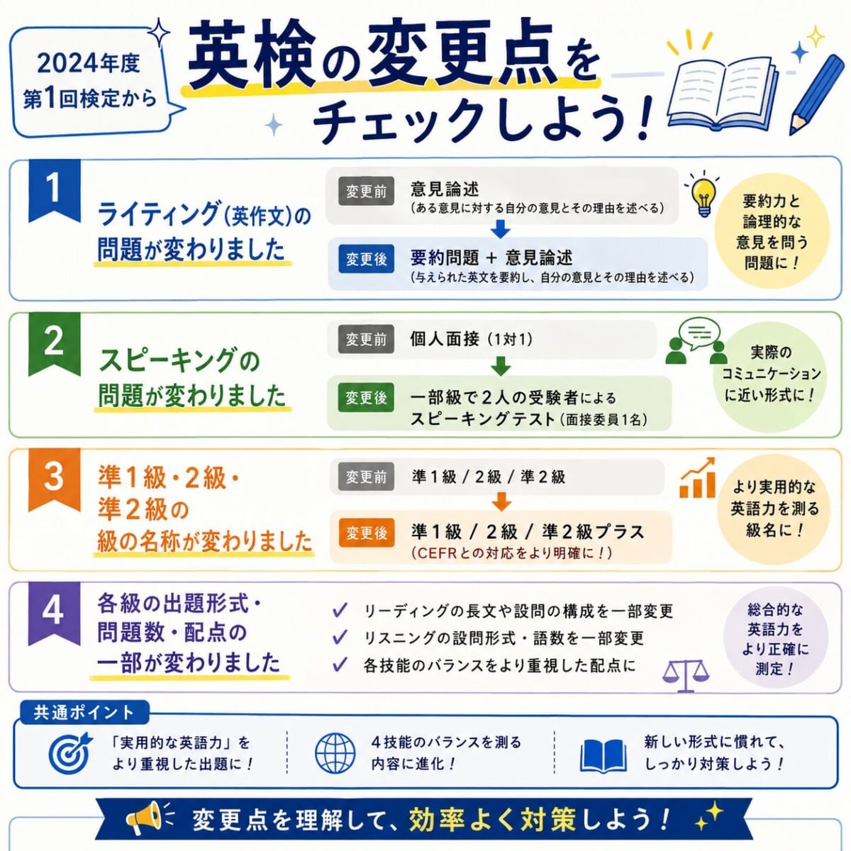 eiken-change2